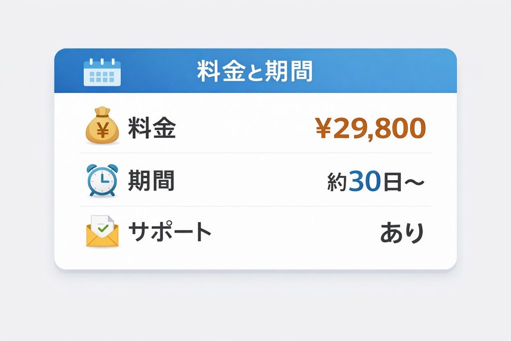 あがり症改善プログラム　料金期間